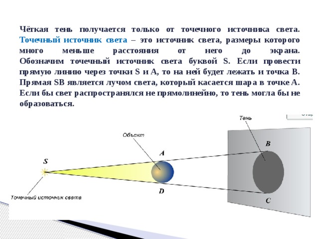 Чёткая тень получается только от точечного источника света. Точечный источник света – это источник света, размеры которого много меньше расстояния от него до экрана.  Обозначим точечный источник света буквой S. Если провести прямую линию через точки S и A, то на ней будет лежать и точка B. Прямая SB является лучом света, который касается шара в точке A. Если бы свет распространялся не прямолинейно, то тень могла бы не образоваться. 