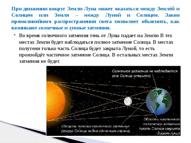 При движении вокруг Земли Луна может оказаться между Землёй и Солнцем или Земля – между Луной и Солнцем. Закон прямолинейного распространения света позволяет объяснить, как возникают солнечные и лунные затмения. Во время солнечного затмения тень от Луны падает на Землю В тех местах Земли будет наблюдаться полное затмение Солнца. В местах полутени только часть Солнца будет закрыта Луной, то есть произойдёт частичное затмение Солнца. В остальных местах Земли затмения не будет. 