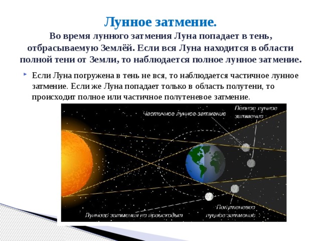 Лунное затмение.  Во время лунного затмения Луна попадает в тень, отбрасываемую Землёй. Если вся Луна находится в области полной тени от Земли, то наблюдается полное лунное затмение. Если Луна погружена в тень не вся, то наблюдается частичное лунное затмение. Если же Луна попадает только в область полутени, то происходит полное или частичное полутеневое затмение. 