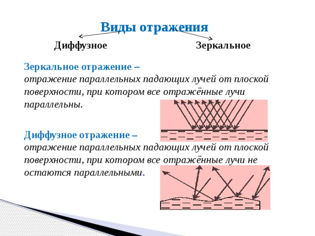 Виды отражения Диффузное  Зеркальное  Зеркальное отражение – отражение параллельных падающих лучей от плоской поверхности, при котором все отражённые лучи параллельны. Диффузное отражение – отражение параллельных падающих лучей от плоской поверхности, при котором все отражённые лучи не остаются параллельными . 27 