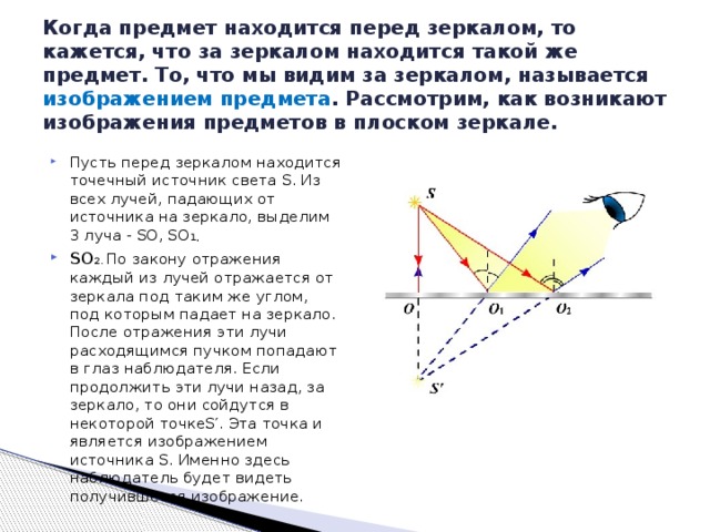Когда предмет находится перед зеркалом, то кажется, что за зеркалом находится такой же предмет. То, что мы видим за зеркалом, называется изображением предмета . Рассмотрим, как возникают изображения предметов в плоском зеркале. Пусть перед зеркалом находится точечный источник света S. Из всех лучей, падающих от источника на зеркало, выделим 3 луча - SO, SO 1, SO 2. По закону отражения каждый из лучей отражается от зеркала под таким же углом, под которым падает на зеркало. После отражения эти лучи расходящимся пучком попадают в глаз наблюдателя. Если продолжить эти лучи назад, за зеркало, то они сойдутся в некоторой точкеS′. Эта точка и является изображением источника S. Именно здесь наблюдатель будет видеть получившееся изображение. 27 