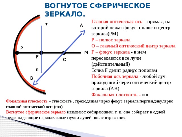 Вогнутое сферическое зеркало. Главная оптическая ось – прямая, на которой лежат фокус, полюс и центр зеркала(РМ) Р – полюс зеркала О – главный оптический центр зеркала F – фокус зеркала - в нем пересекаются все лучи.  (действительный) Точка F делит радиус пополам Побочная ось зеркала - любой луч, проходящий через оптический центр зеркала.(АВ) Фокальная плоскость - mn m А P М F O n В Фокальная плоскость – плоскость , проходящая через фокус зеркала перпендикулярно главной оптической оси (mn) Вогнутое сферическое зеркало называют собирающим, т. к. оно собирает в одной точке падающие параллельные пучки лучей после отражения. 