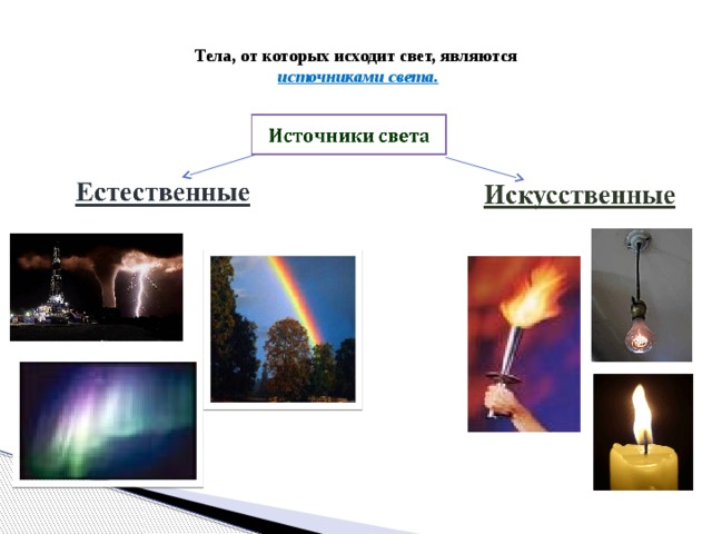  Тела, от которых исходит свет, являются   источниками света.   