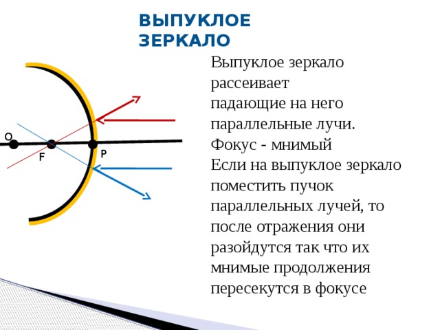 Выпуклое зеркало Выпуклое зеркало рассеивает падающие на него параллельные лучи. Фокус - мнимый Если на выпуклое зеркало поместить пучок параллельных лучей, то после отражения они разойдутся так что их мнимые продолжения пересекутся в фокусе O P F 