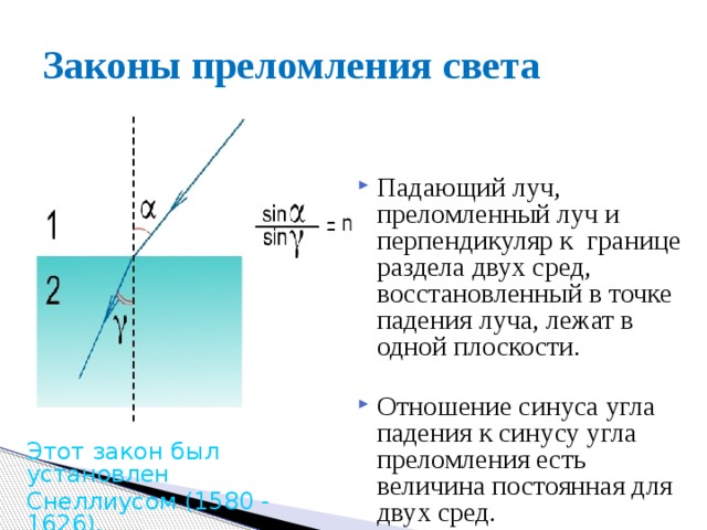 Законы преломления света Падающий луч, преломленный луч и перпендикуляр к границе раздела двух сред, восстановленный в точке падения луча, лежат в одной плоскости. Отношение синуса угла падения к синусу угла преломления есть величина постоянная для двух сред. Этот закон был установлен Снеллиусом (1580 - 1626). 