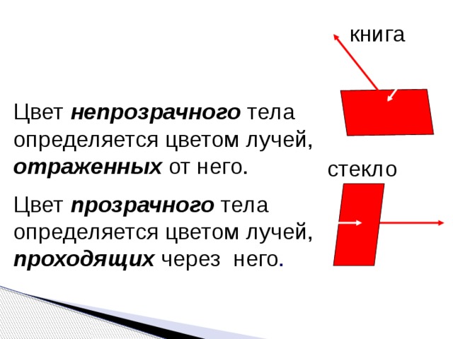  книга Цвет непрозрачного тела определяется цветом лучей, отраженных от него. Цвет прозрачного тела определяется цветом лучей, проходящих через него .  стекло 