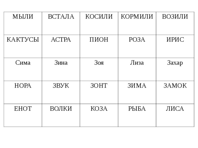 МЫЛИ ВСТАЛА КАКТУСЫ КОСИЛИ АСТРА Сима КОРМИЛИ ПИОН НОРА Зина ЕНОТ ЗВУК Зоя РОЗА ВОЗИЛИ Лиза ИРИС ЗОНТ ВОЛКИ Захар ЗИМА КОЗА ЗАМОК РЫБА ЛИСА 