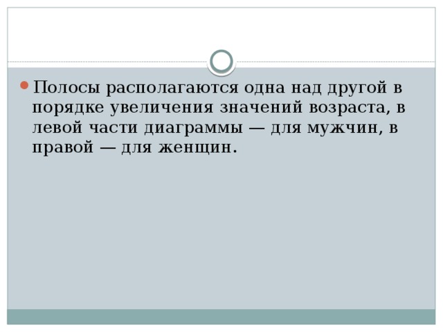 Полосы располагаются одна над другой в порядке увеличения значений возраста, в левой части диаграммы — для мужчин, в правой — для женщин. 