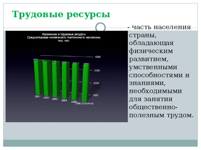 Трудовые ресурсы    - часть населения страны, обладающая физическим развитием, умственными способностями и знаниями, необходимыми для занятия общественно-полезным трудом. 