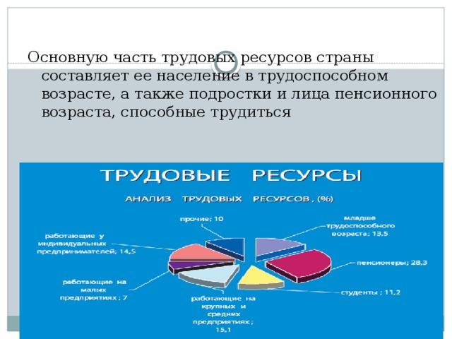 Учебник стр. 44 рис. 19 Основную часть трудовых ресурсов страны составляет ее население в трудоспособном возрасте, а также подростки и лица пенсионного возраста, способные трудиться 2/18/18 