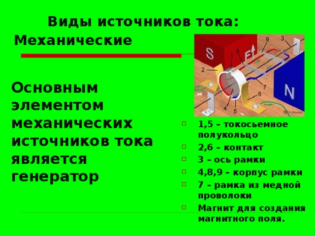 Виды источников тока: Механические Основным элементом механических источников тока является генератор 1,5 – токосьемное полукольцо 2,6 – контакт 3 – ось рамки 4,8,9 – корпус рамки 7 – рамка из медной проволоки Магнит для создания магнитного поля.  