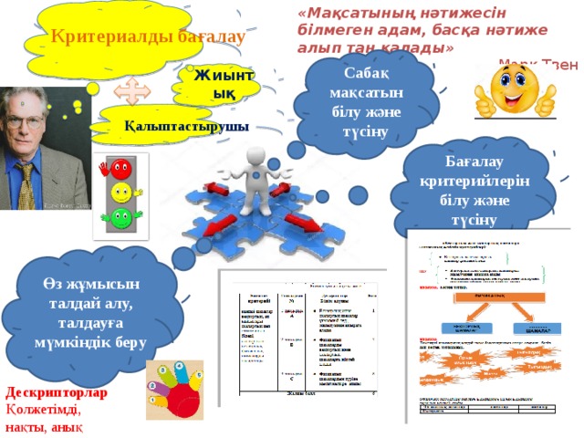 «Мақсатының нәтижесін білмеген адам, басқа нәтиже алып таң қалады»  Марк Твен Критериалды бағалау Сабақ мақсатын білу және түсіну Жиынтық Қалыптастырушы Бағалау критерийлерін білу және түсіну Өз жұмысын талдай алу, талдауға мүмкіндік беру Дескрипторлар Қолжетімді, нақты, анық 