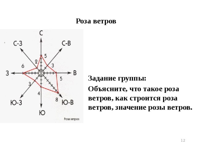 ШКАЛА БОФОРТА Задание группы: что можно узнать с помощью шкалы, максимальная сила ветра по шкале, практическое значение шкалы Бофорта.  