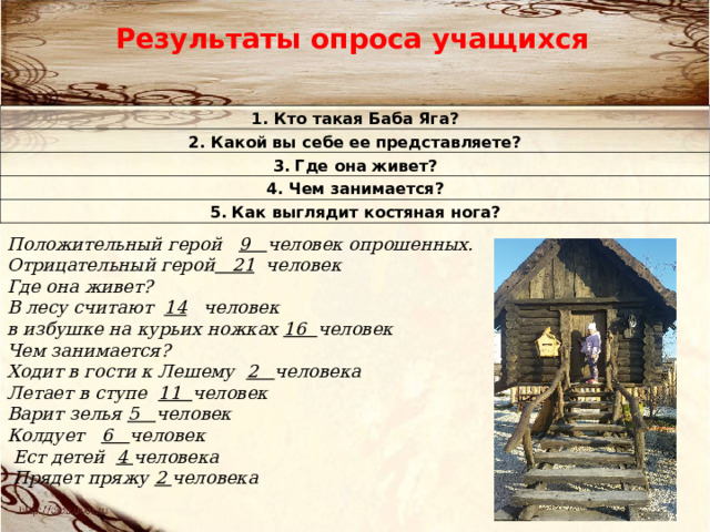 Результаты опроса учащихся 1. Кто такая Баба Яга? 2. Какой вы себе ее представляете? 3. Где она живет? 4. Чем занимается? 5. Как выглядит костяная нога? Положительный герой 9 человек опрошенных. Отрицательный герой 21 человек Где она живет? В лесу считают 14 человек в избушке на курьих ножках 16 человек Чем занимается? Ходит в гости к Лешему 2 человека Летает в ступе 11 человек Варит зелья 5 человек Колдует 6 человек  Ест детей 4 человека  Прядет пряжу 2 человека  