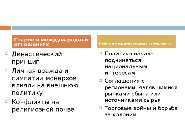 Старое в международных отношениях  Новое в международных отношениях  Династический принцип Личная вражда и симпатии монархов влияли на внешнюю политику Конфликты на религиозной почве  Политика начала подчиняться национальным интересам: Соглашения с регионами, являвшимися рынками сбыта или источниками сырья Торговые войны и борьба за колонии    