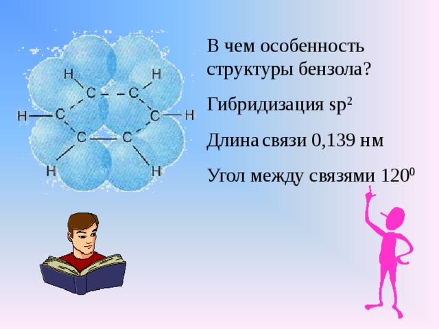 В чем особенность структуры бензола? Гибридизация sp 2 Длина  связи 0,139 нм Угол между связями 120 0 