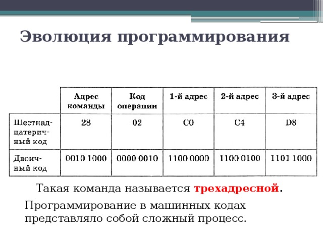 Эволюция программирования Такая команда называется трехадресной . Программирование в машинных кодах представляло собой сложный процесс. 