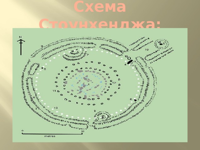Схема Стоунхенджа: 