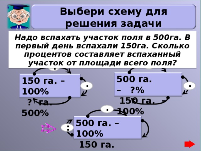 Выбери схему для решения задачи Надо вспахать участок поля в 500га. В первый день вспахали 150га. Сколько процентов составляет вспаханный участок от площади всего поля? : : 500 га. – ?%  150 га. – 100% 150 га. – 100%  ? га. – 500% . . . 500 га. – 100%  150 га. – ?% : 