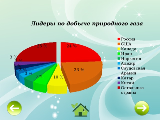 24 % 25 % 3 % 3 % 3 % 3 % 23 % 3 % 10 % 