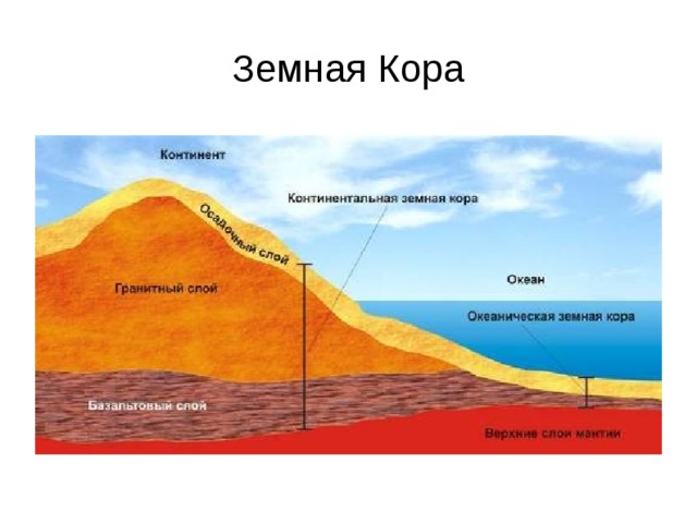 Земная Кора 