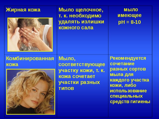 Жирная кожа Мыло щелочное, т. к. необходимо удалять излишки кожного сала Комбинированная кожа Мыло, соответствующее участку кожи, т. к. кожа сочетает участки разных типов     мыло имеющее  pH = 8-10  Рекомендуется сочетание разных сортов мыла для каждого участка кожи, либо использование специальных средств гигиены