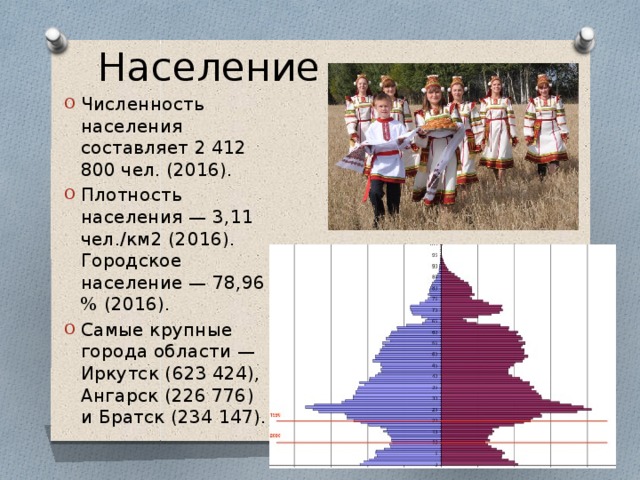 Население Численность населения составляет 2 412 800 чел. (2016). Плотность населения — 3,11 чел./км2 (2016). Городское население — 78,96 % (2016). Самые крупные города области — Иркутск (623 424), Ангарск (226 776) и Братск (234 147). 