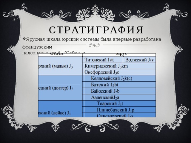 Стратиграфия Ярусная шкала юрской системы была впервые разработана французским палеонтологом А.д'Орбиньи 