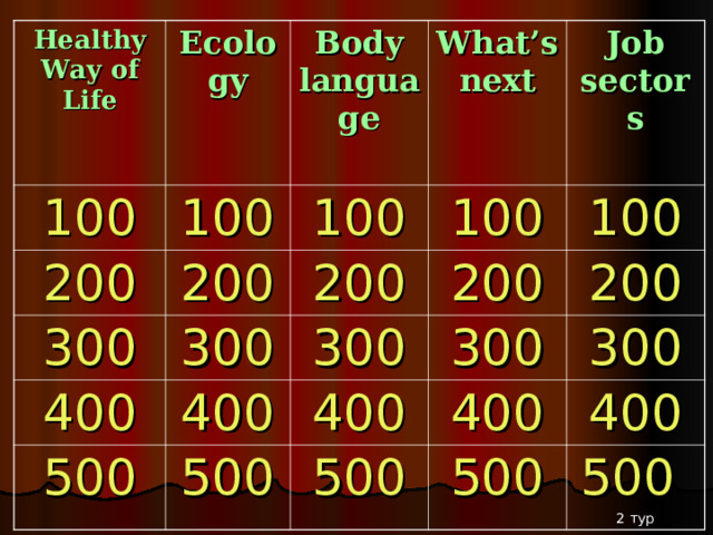 Healthy Way of Life Ecology 100 100 200 Body language 200 300 100 What’s next 100 400 300 Job sectors  200 500 100 400 200 300 500 200 300 400 500 300 400 400 500 500  2 тур  