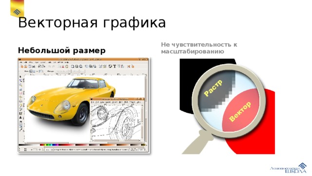 Векторная графика Небольшой размер  Не чувствительность к масштабированию 