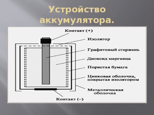 Устройство аккумулятора. 
