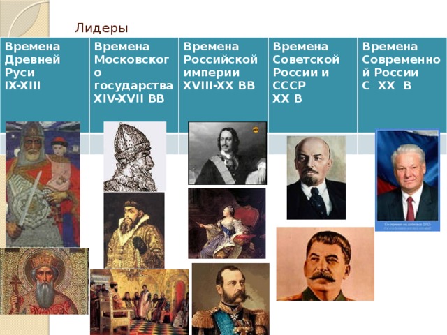 Лидеры Времена Древней Руси IX-XIII Времена Московского государства XIV-XVII BB Времена Российской империи XVIII-XX BB Времена Советской России и СССР Времена Современной России XX B С XX B   