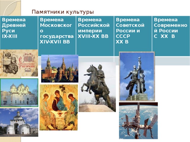 Памятники культуры Времена Древней Руси IX-XIII Времена Московского государства XIV-XVII BB Времена Российской империи XVIII-XX BB Времена Советской России и СССР XX B Времена Современной России С XX B   