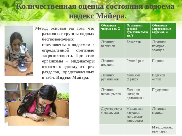    Количественная оценка состояния водоема - индекс Майера .    Обитатели чистых вод, X Организмы средней чувствительности, Y Личинки веснянок Личинки поденок Обитатели загрязненных водоемов, Z Бокоплав Речной рак Личинки ручейников Личинки комаров-звонцов Пиявки Личинки стрекоз Личинки вислокрылок Водяной ослик Личинки комаров – долгоножек Двустворчатые моллюски Прудовики Моллюски-катушки, моллюски-живородки Личинки мошки Малощетинковые черви Метод основан на том, что различные группы водных беспозвоночных приурочены к водоемам с определенной степенью загрязненности. При этом организмы – индикаторы относят к одному из трех разделов, представленных в табл. Индекс Майера.  