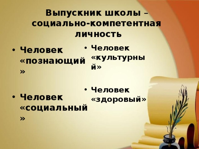 Выпускник школы –  социально-компетентная личность Человек «культурный»  Человек «здоровый» Человек «познающий»  Человек «социальный»  