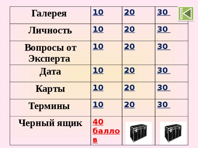 Галерея 10 Личность 10 Вопросы от Эксперта 20 10 20 Дата 30 30 20 10 Карты Термины 30 10 20 10 Черный ящик 20 30 40 баллов 30 20 30 