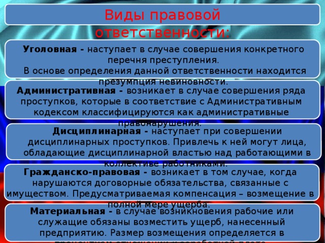 Виды правовой ответственности: Уголовная - наступает в случае совершения конкретного перечня преступления.  В основе определения данной ответственности находится презумпция невиновности. Административная - возникает в случае совершения ряда проступков, которые в соответствие с Административным кодексом классифицируются как административные правонарушения. Дисциплинарная - наступает при совершении дисциплинарных проступков. Привлечь к ней могут лица, обладающие дисциплинарной властью над работающими в коллективе работниками. Гражданско-правовая - возникает в том случае, когда нарушаются договорные обязательства, связанные с имуществом. Предусматриваемая компенсация – возмещение в полной мере ущерба. Материальная - в случае возникновения рабочие или служащие обязаны возместить ущерб, нанесенный предприятию. Размер возмещения определяется в процентном отношении к заработной плате. 