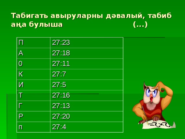 Табигать авыруларны д әвалый, табиб аңа булыша (...) П 27:23 А 27:18 0 27:11 К 27:7 И 27:5 Т 27:16 Г 27:13 Р 27:20 п 27:4 