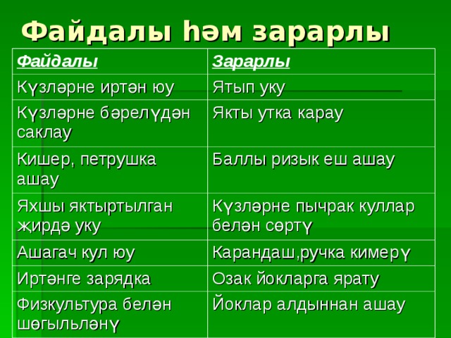 Файдалы һәм зарарлы Файдалы Зарарлы Күзләрне иртән юу Ятып уку Күзләрне бәрелүдән саклау Якты утка карау Кишер, петрушка ашау Баллы ризык еш ашау Яхшы яктыртылган җирдә уку Күзләрне пычрак куллар белән сөртү Ашагач кул юу Карандаш,ручка кимерү Иртәнге зарядка Озак йокларга ярату Физкул ьтура бел ән шөгыл ь ләнү Йоклар алдыннан ашау 