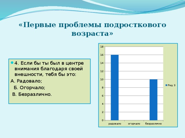 «Первые проблемы подросткового возраста» 4. Если бы ты был в центре внимания благодаря своей внешности, тебя бы это: А. Радовало;   Б. Огорчало;   В. Безразлично.   