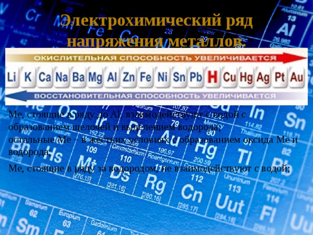 Электрохимический ряд напряжения металлов. Ме, стоящие в ряду до Al, взаимодействуют с водой с образованием щелочей и выделением водорода; остальные Ме – в жестких условиях с образованием оксида Ме и водорода; Ме, стоящие в ряду за водородом, не взаимодействуют с водой; 