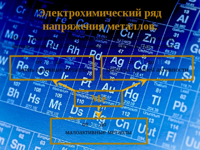Электрохимический ряд напряжения металлов. На основании восстановительной способности Ме в ряду напряжений УСЛОВНО можно разделить на три группы: от Li до Al от Al до H 2   очень активные металлы. металлы средней активности Me от Н 2  до Au малоактивные металлы 