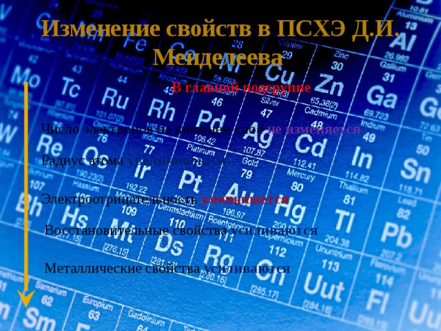 Изменение свойств в ПСХЭ Д.И. Менделеева В главной подгруппе Число электронов на внешнем слое не изменяется Радиус атома увеличивается Электроотрицательность уменьшается Восстановительные свойства усиливаются Металлические свойства усиливаются 