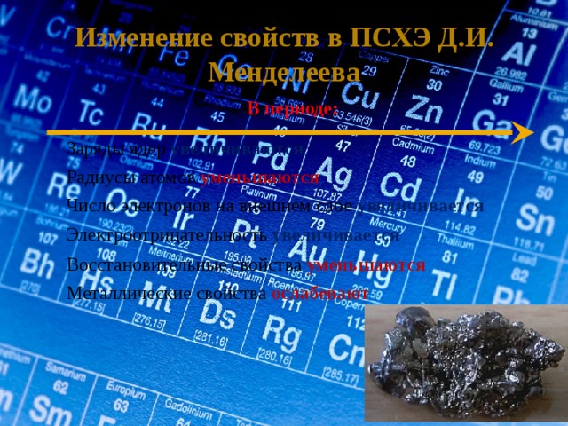 Изменение свойств в ПСХЭ Д.И. Менделеева В периоде: Заряды ядер увеличиваются Радиусы атомов уменьшаются Число электронов на внешнем слое увеличивается Электроотрицательность увеличивается Восстановительные свойства уменьшаются Металлические свойства ослабевают 