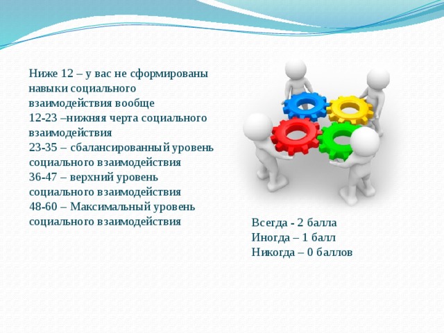 Ниже 12 – у вас не сформированы навыки социального взаимодействия вообще 12-23 –нижняя черта социального взаимодействия 23-35 – сбалансированный уровень социального взаимодействия 36-47 – верхний уровень социального взаимодействия 48-60 – Максимальный уровень социального взаимодействия Всегда - 2 балла Иногда – 1 балл Никогда – 0 баллов 