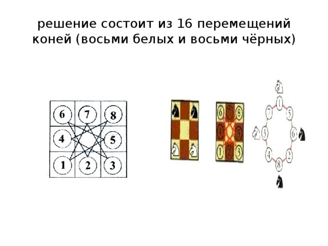 решение состоит из 16 перемещений коней (восьми белых и восьми чёрных) 