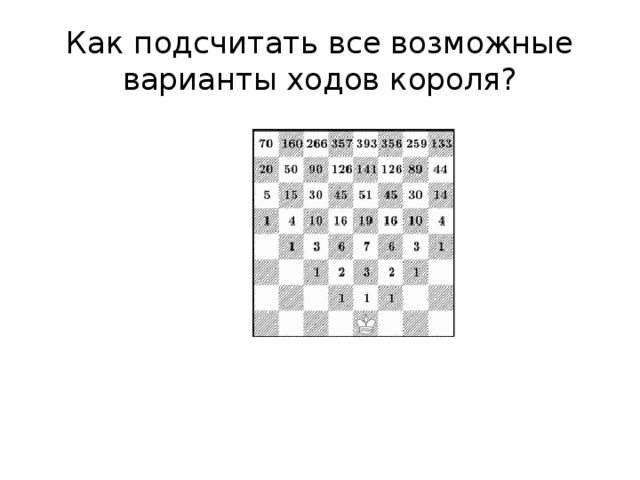Как подсчитать все возможные варианты ходов короля? 