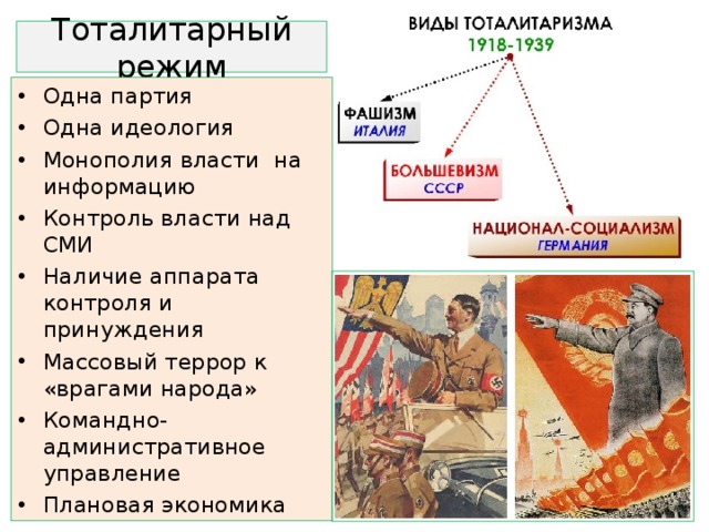 Тоталитарный режим Одна партия Одна идеология Монополия власти на информацию Контроль власти над СМИ Наличие аппарата контроля и принуждения Массовый террор к «врагами народа» Командно-административное управление Плановая экономика 