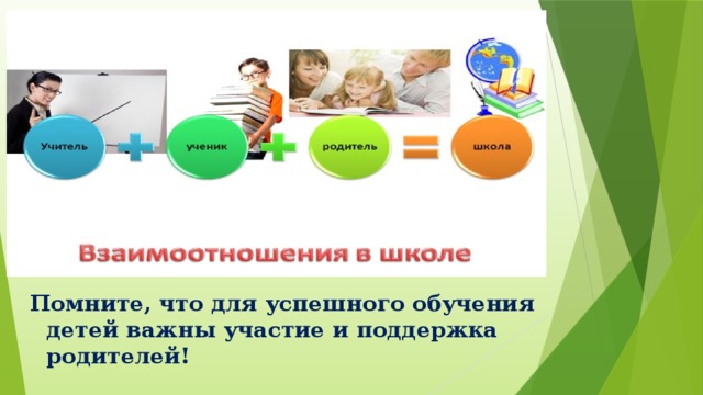 Помните, что для успешного обучения детей важны участие и поддержка родителей! 