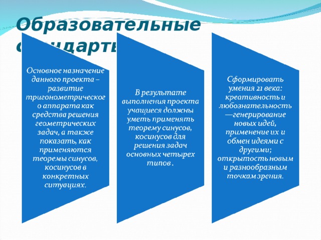 Образовательные стандарты 